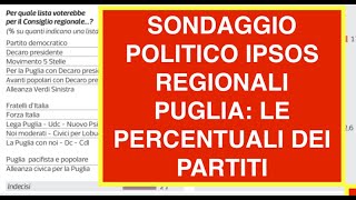 SONDAGGIO POLITICO IPSOS REGIONALI PUGLIA: LE PERCENTUALI DEI PARTITI