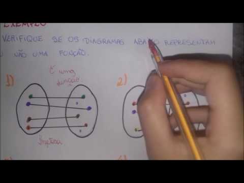 (3) Função: conceito - Classificação das Funções