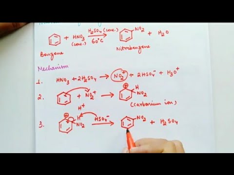 Nitration of Benzene with mechanism