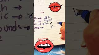 How to Say Lips in 3 Languages. 🫦👄#egyptian #writing #arabic #french #languages #asmrlanguages