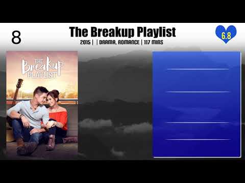 Dan Villegas |  Top Movies by Dan Villegas| Movies Directed by  Dan Villegas