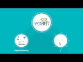 Inbound Marketing in Dubai