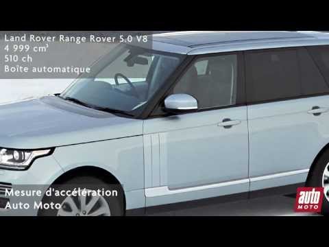 Land Rover Range Rover 5.0 V8