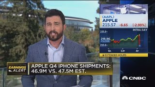 Apple stock drops despite beating earnings, revenues expectations