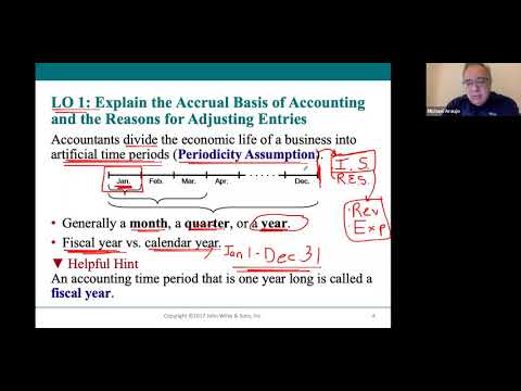 ACC101-610 Chapter 4 LO1 Lecture