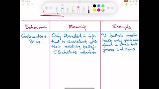 ACCA AFM | Behavioural Finance | Lecture 5