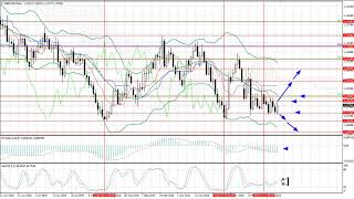 Weekly Forex forecast 3-7.12.2018: EUR/USD, GBP/USD, USD/JPY, AUD/USD, Gold