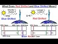 Astronomy - Ch. 5: Light & E&M Radiation (27 of 30) Red Shift and Blue Shift Explained