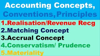 Accounting Concepts Part  II Revenue Recognition | Materiality Concept