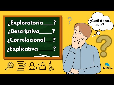🔍 Types of Scientific Research 🧪 Which One Should You Use? 🤔