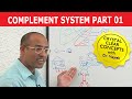 Complement System | Immunology | Part 1/18