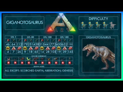 Giganotosaurus (Giga) Taming EASY + Skills | Full Guide + Trap | Ark