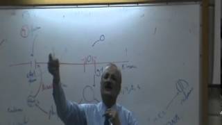 2) Dr. Maged Haroun 16-02-2015 [ Endocrine ]