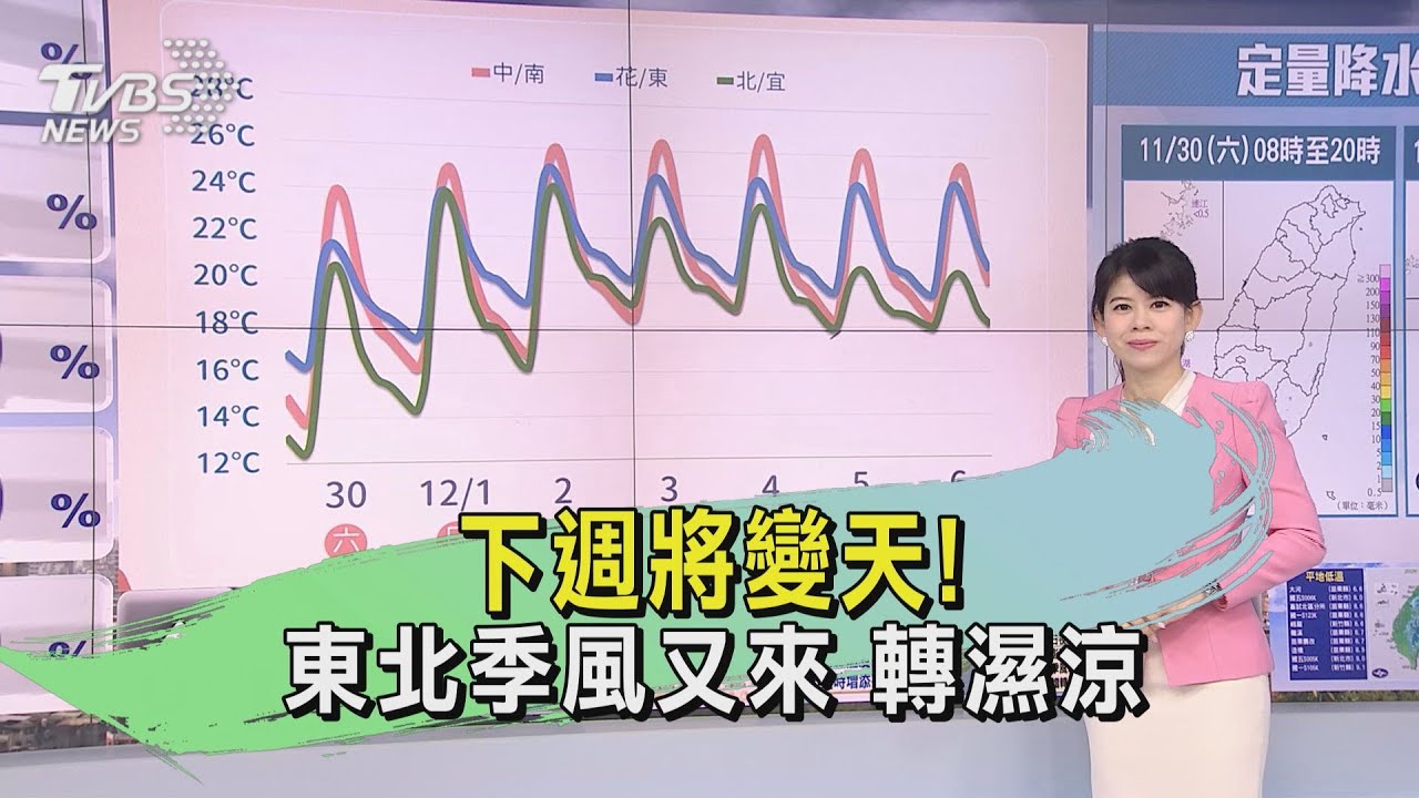 天氣/下週將變天!東北季風又來 轉濕涼