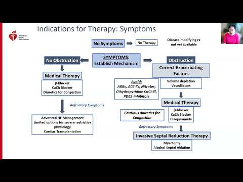 Hypertrophic Cardiomyopathy (HCM): Managing Symptoms