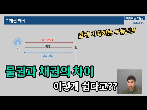 「부동산 담보 [不動産擔保]」의 한국수어 표현