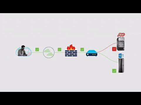 Cedars Remote Access