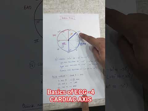 Part 4- Basics of ECG (Cardiac axis?