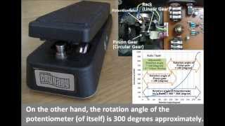 Video thumbnail for Jim Dunlop Original CRYBABY by Yoshiaki Doi