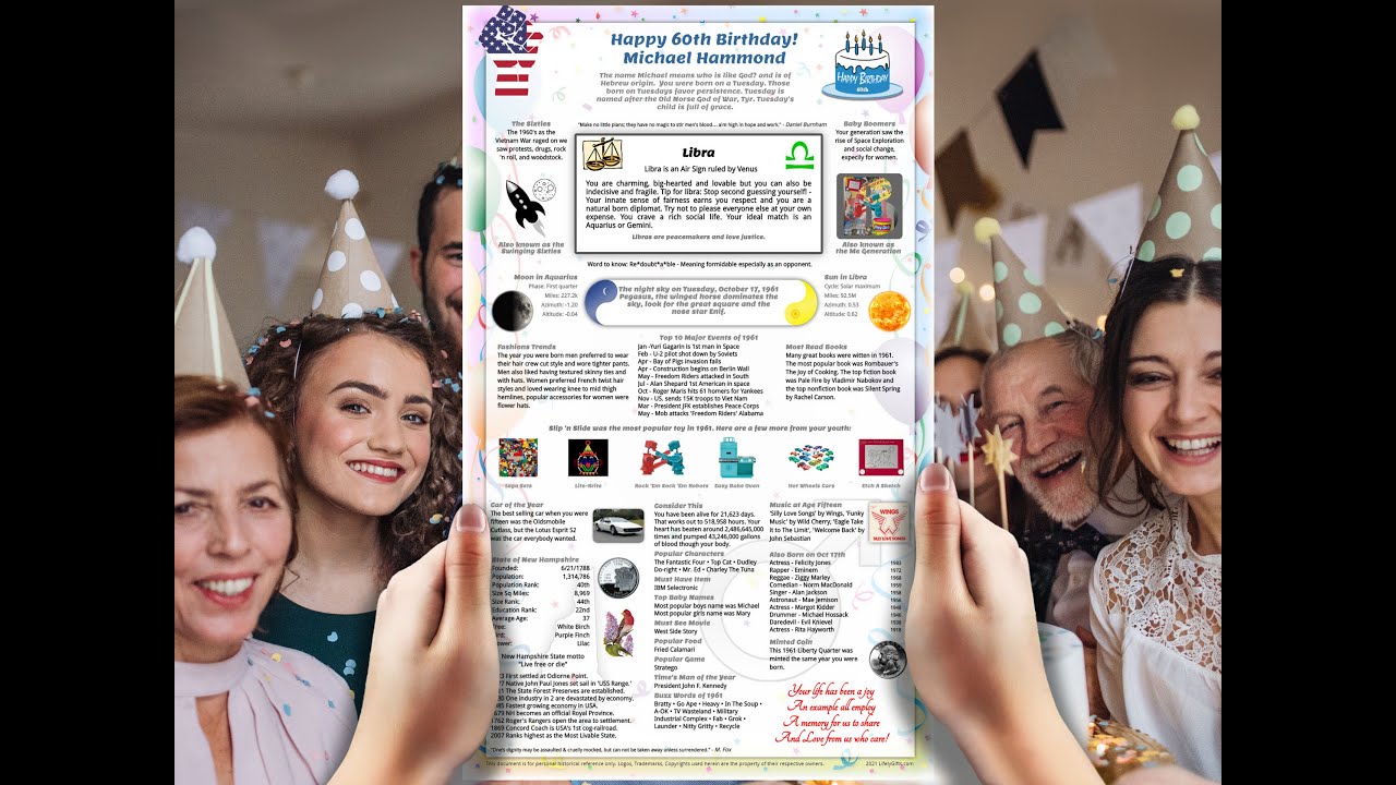 60th Birthday Gift for grandma or grandpa born in 1961, personalized 60th Birthday, Back in 1961