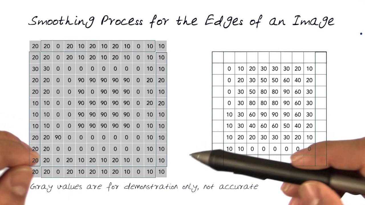 Smoothing Process for the Edge of an Image