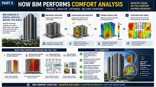 The Hidden Secret Behind Comfortable Residential Towers I Comfort analysis for Successful Project