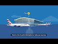 British Airways Arrivals Connections In Flight Video For T5