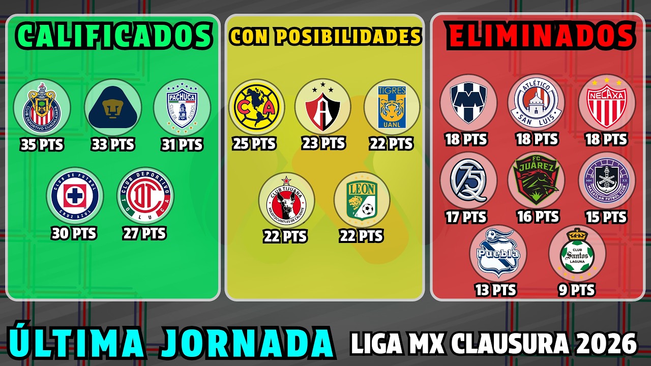THIS IS WHAT EACH TEAM NEEDS TO QUALIFY FOR THE QUARTER-FINALS OF THE 2026 Liga MX CLAUSURA PLAYOFFS