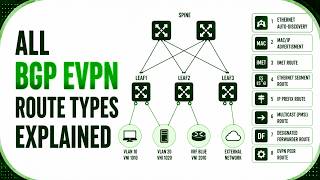Explaining all BGP EVPN Route Types for Data Center