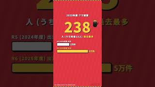 住宅街でクマを見たら110番か119番か