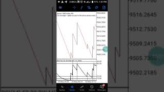 Market Facilitation Boom Complete Strategy- Grow up Your small Account
