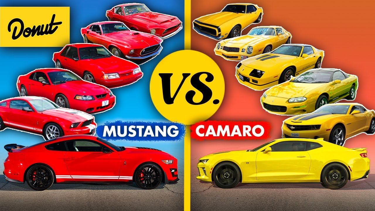 Mustang vs Camaro - Who won each decade? (1960s - TODAY)