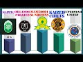 Top 10 Richest Football Teams in South Africa 2023 (net worth)