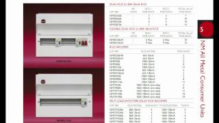 Metal Consumer Unit on TT supply.