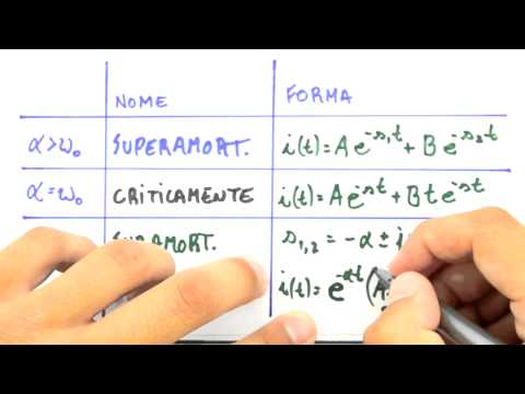 Me Salva! RLC29 - Circuito RLC Série - Formas da resposta natural