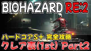 【PS5版 バイオRE:2】ハードコアS＋ クレア表(1st) 完全攻略ガイド Part2【BIOHAZARD RE:2 ネビダン解説実況】