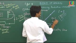 IIT JEE: Physics Online Video lectures -Introduction: Modern Physics By NKC Sir