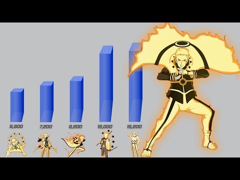 Naruto Uzumaki Power Levels (All Forms) - (Naruto/Naruto Shippuden/Boruto)
