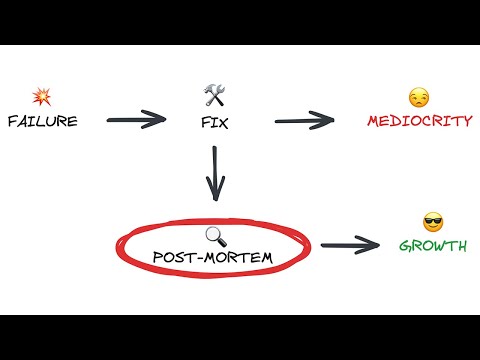 How to run a Post-Mortem meeting, step-by-step