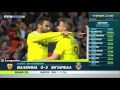 Valencia CF vs Villarreal CF 0-2 All Goals and Highlights {1/5/2016}