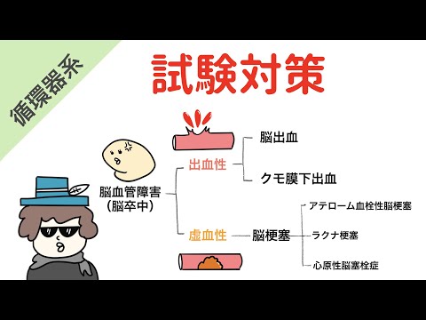 目: 腫瘍、心臓発作、脳卒中について明らかになります。