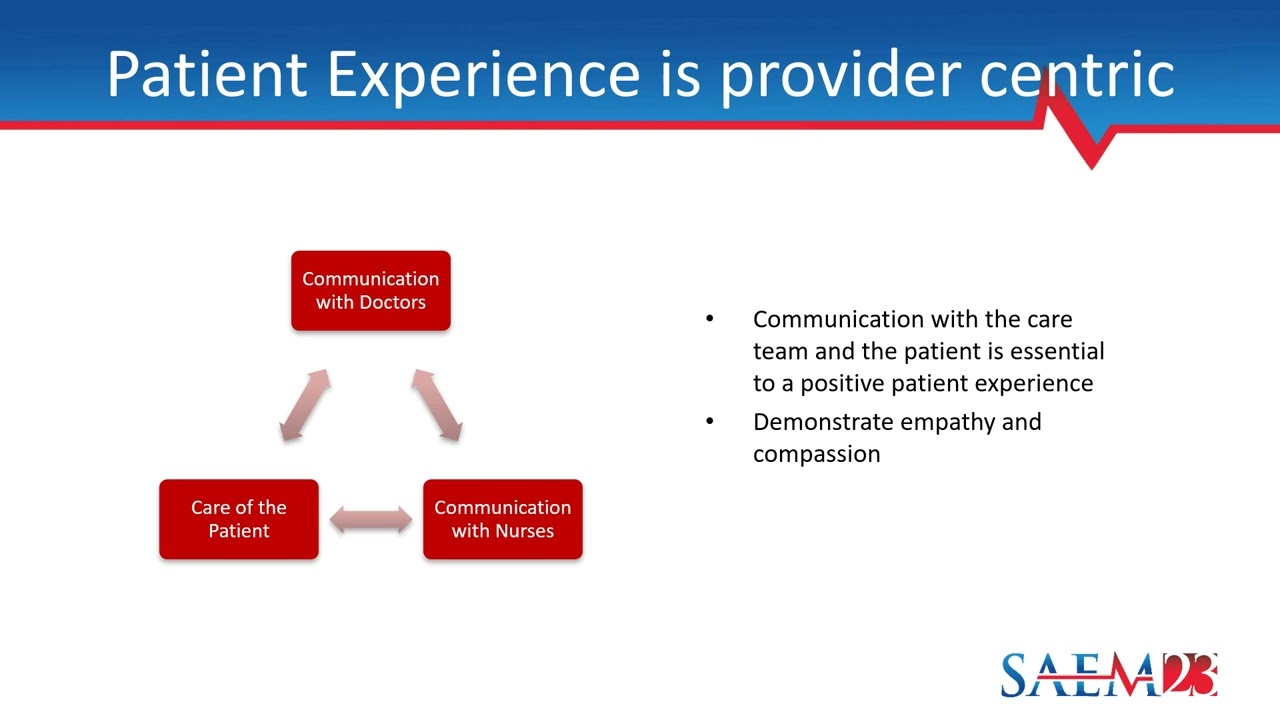 High Yield Interventions to Improve Patient Experience in the ED