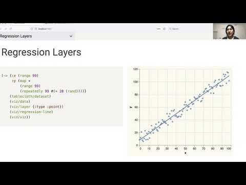 Viz clj - Clojure data visualization for beginners - Ashima Panjwani - reClojure 2021