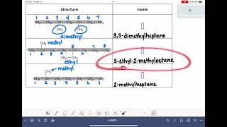 ALEKS: Naming and drawing branched alkanes