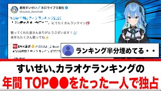 星街すいせい、カラオケ年間ランキングのTOP〇〇をたった一人で独占する快挙！！【反応集】