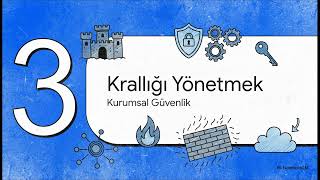 Parola Yönetimi ve Kimlik Doğrulama Mekanizmaları | Özet Video