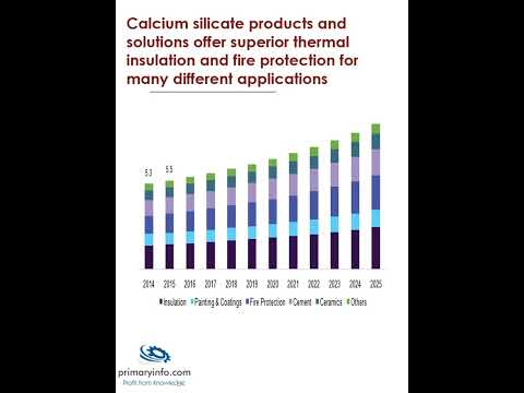 , title : 'Calcium Silicate'