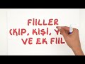 4. Sınıf  Türkçe Dersi  Fiiller & Eylemler Büyük (24 sayfa) PDF indirmek için buraya tıklayabilirsin  http://bit.ly/2keCeoj Küçük (6 sayfa) PDF indirmek için buraya ... konu anlatım videosunu izle