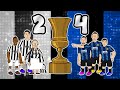 🏆Juventus 2-4 Inter🏆 Inter Win the Coppa Italia Final 2021/22 (Parody Goals Highlights Perisic)