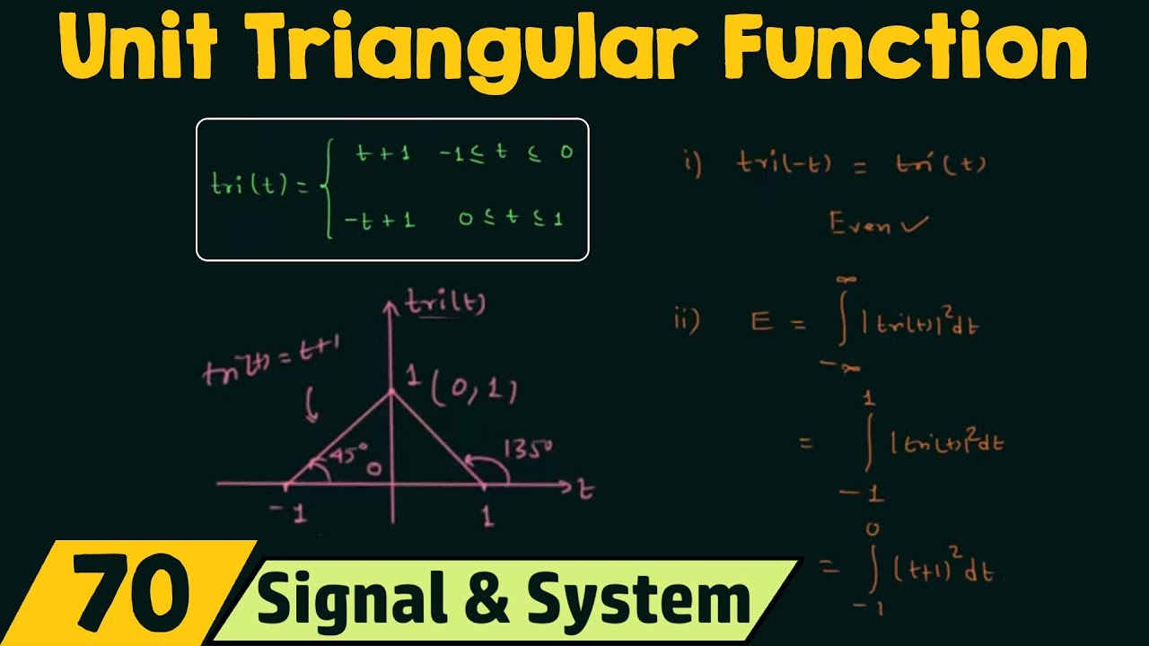 Unit Triangular Function